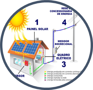 Bons equipamentos; eficiente e responsável prestação de serviços são exigidos no segmento de energia solar ( https://surgeaki.com ) | Agreste de Pernambuco. Guia Comercial | Negócios | Propaganda | Agreste de Pernambuco